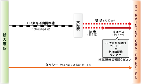 新幹線 新大阪駅からのアクセス
